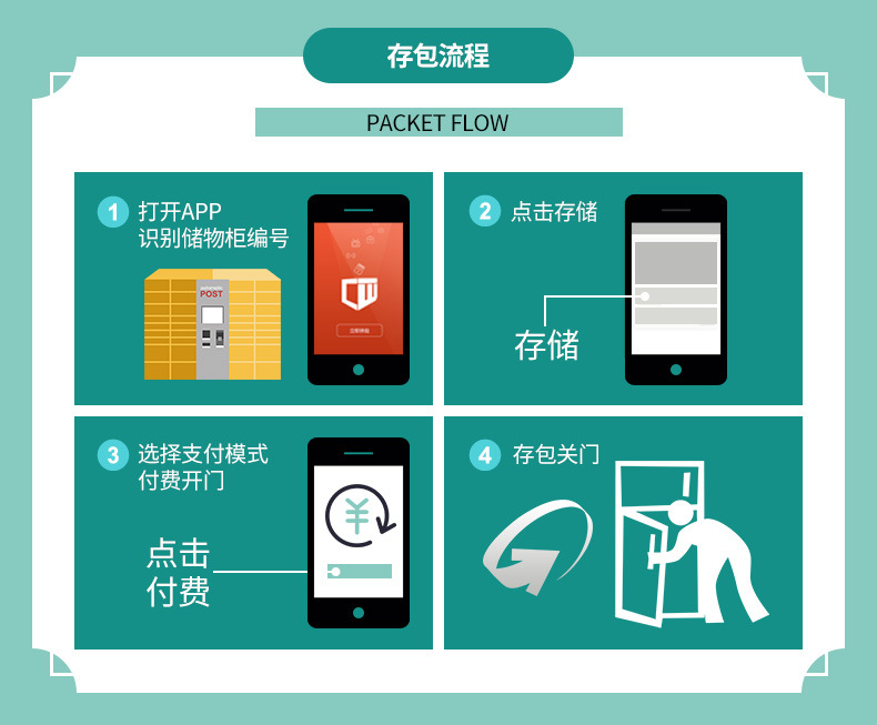 物聯網云平臺控制系統共享寄存柜解決方案后臺管理軟件APP小程序定制開發掃碼支付嵌入式主板APP小程序一站式定制開發 物聯網云平臺控制系統共享寄存柜解決方案后臺管理軟件APP小程序定制開發掃碼支付嵌入式主板APP小程序一站式定制開發