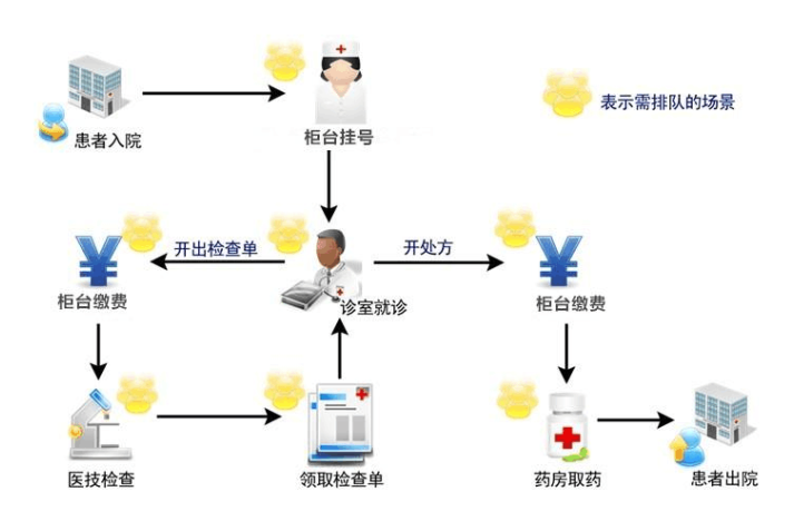 醫院自助終端機打印系統軟件定制開發 醫院自助終端機打印系統軟件定制開發
