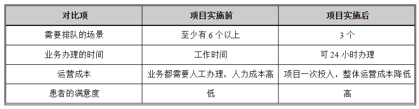 醫院自助終端機打印系統軟件定制開發 醫院自助終端機打印系統軟件定制開發