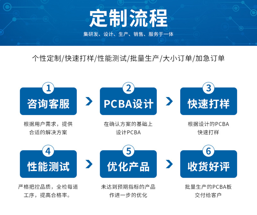 智能家居終端機LED燈控制板RS232串口通信PCBA方案物聯(lián)軟件小程序開發(fā) 智能家居終端機LED燈控制板RS232串口通信PCBA方案物聯(lián)軟件小程序開發(fā)