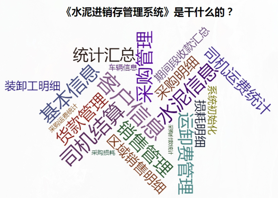 全方位水泥進(jìn)銷存管理解決方案:現(xiàn)貨供應(yīng),免費(fèi)試用,一次購(gòu)買永久使用,按需定制開(kāi)發(fā),適用于各行業(yè)應(yīng)用軟件! 全方位水泥進(jìn)銷存管理解決方案:現(xiàn)貨供應(yīng),免費(fèi)試用,一次購(gòu)買永久使用,按需定制開(kāi)發(fā),適用于各行業(yè)應(yīng)用軟件!